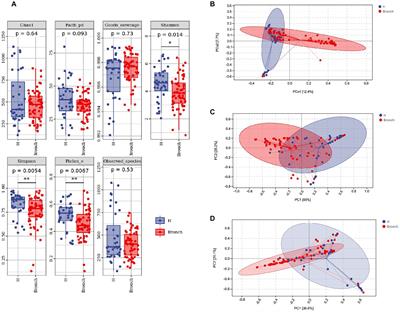 Altered intestinal microbiota in children with bronchiolitis